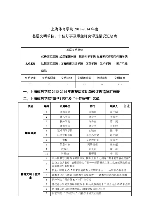 上海体育学院20132014年度