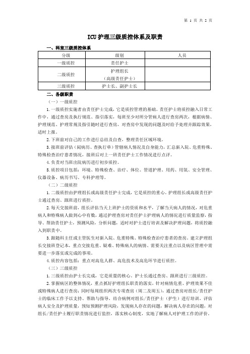 ICU 护理三级质控体系及职责