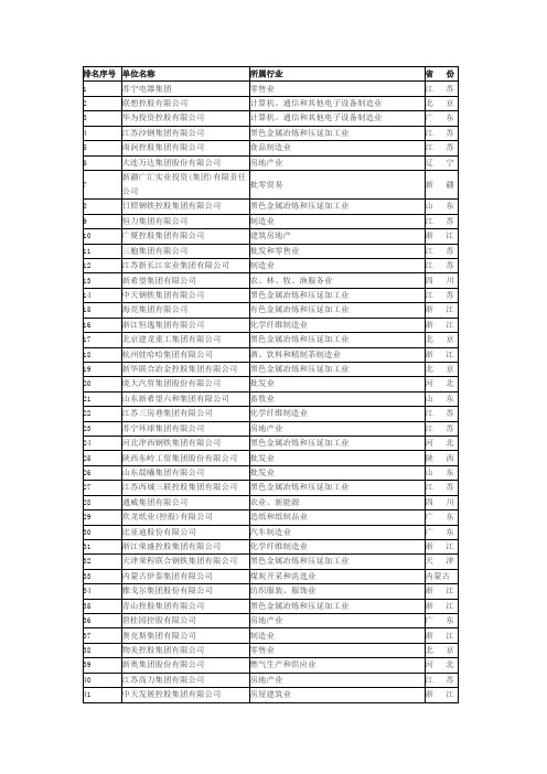 2013中国民营500强企业名单