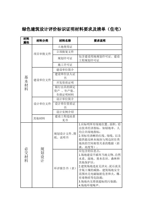 绿色建筑设计评价标识证明材料要求及清单(住宅)