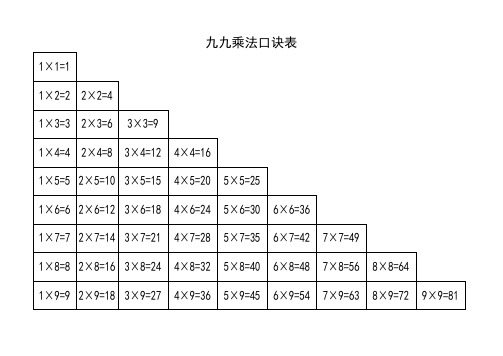 九九乘法口诀表(A4打印版)