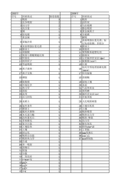 【江苏省自然科学基金】_adsorption_期刊发文热词逐年推荐_20140816