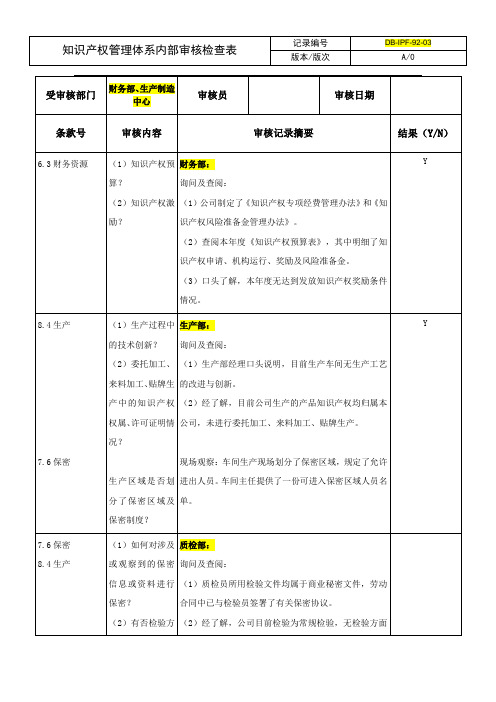 03(2)知识产权管理体系内部审核检查表(财务部、生产部、质检部)