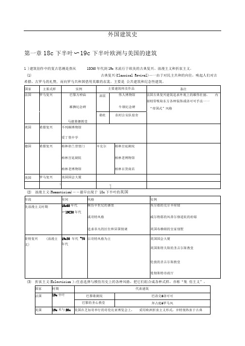 外国建筑史笔记[完整版](1)