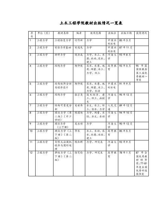 土木工程学院教材出版情况一览表.doc