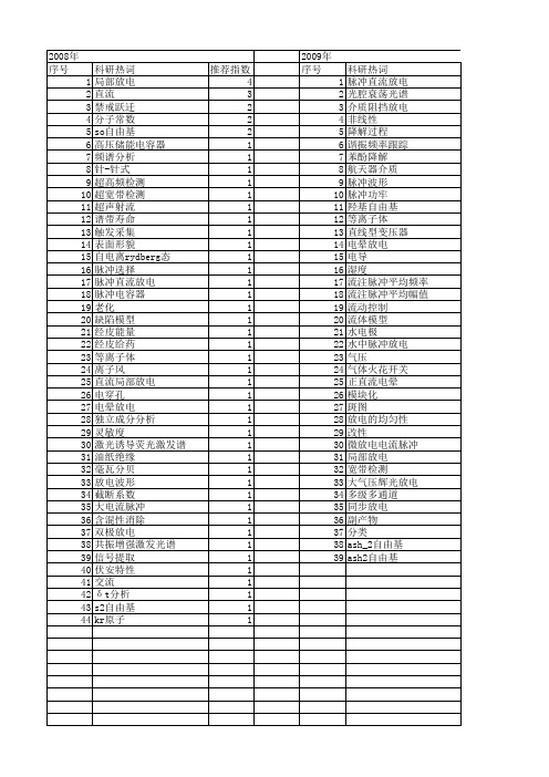 【国家自然科学基金】_脉冲直流放电_基金支持热词逐年推荐_【万方软件创新助手】_20140730