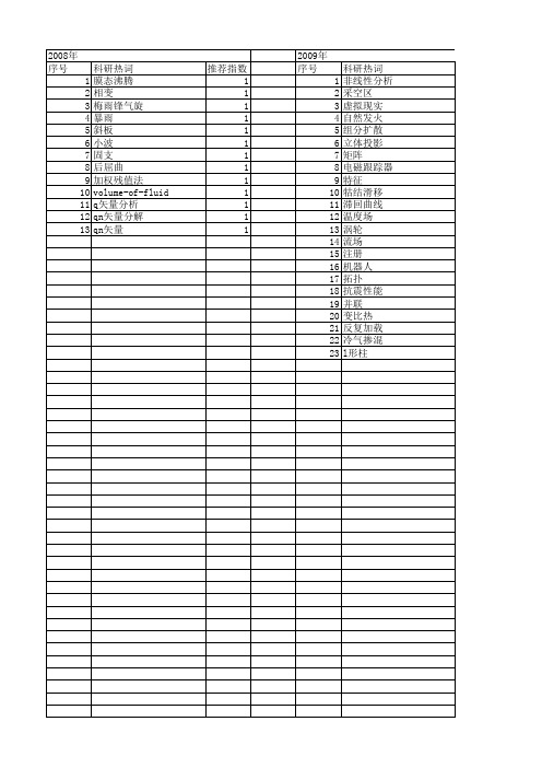 【国家自然科学基金】_自然坐标系_基金支持热词逐年推荐_【万方软件创新助手】_20140802