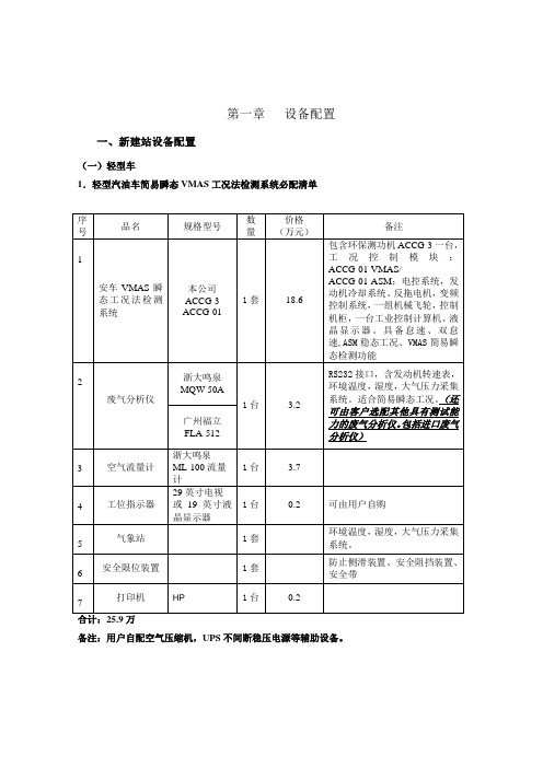 环保检测设备配置