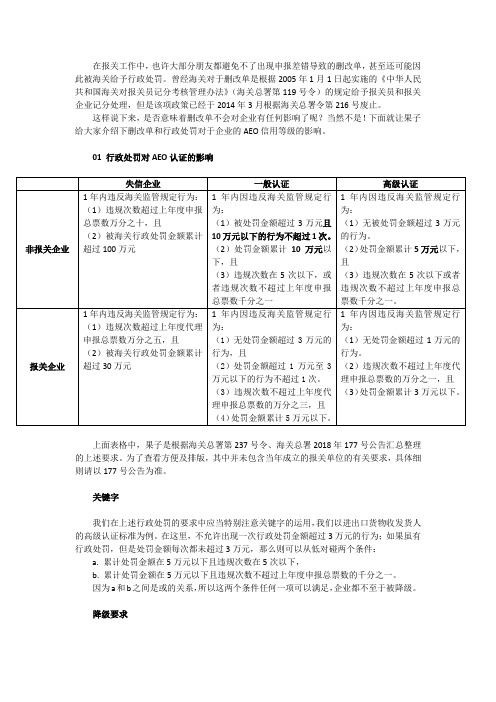 (12)海关AEO认证企业遇到删改单和行政处罚将会给企业信用降