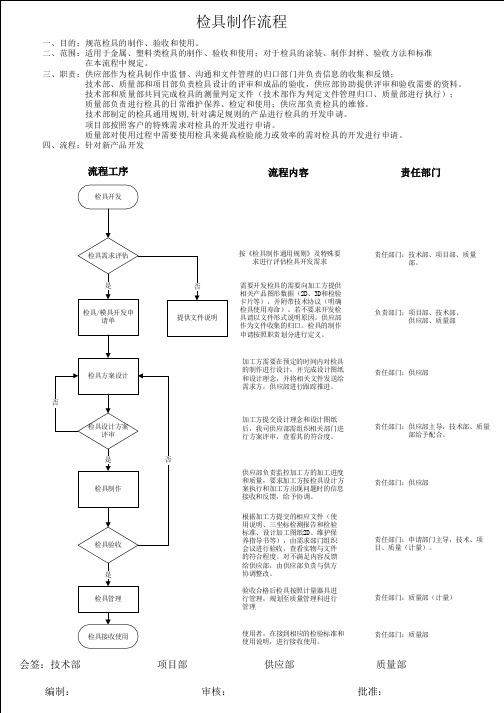 检具开发流程