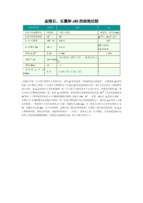 金刚石 石墨 C60 比较