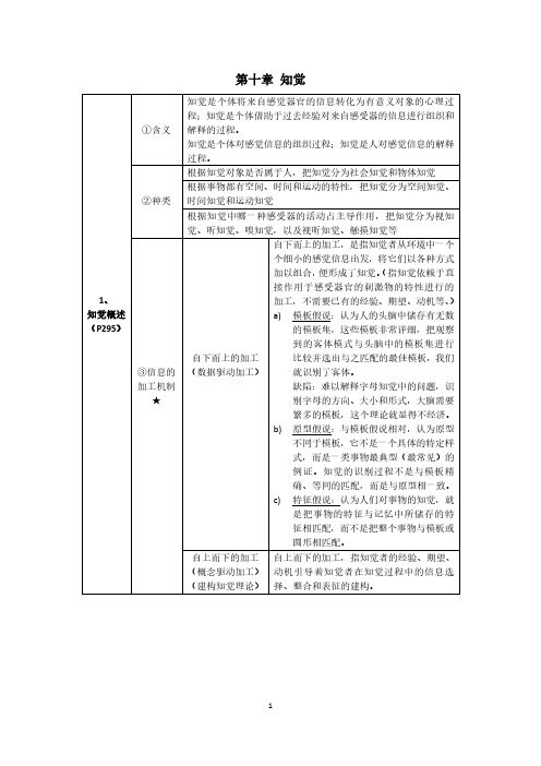 心理学导论第十章知觉知识点总结