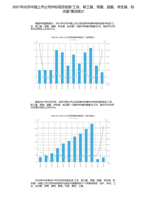 2021年02月中国上市公司中标项目信息“工衣、职工服、军服、园服、学生装、标志服”情况统计