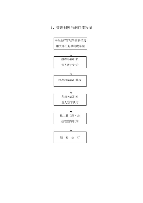 行政管理方面工作流程