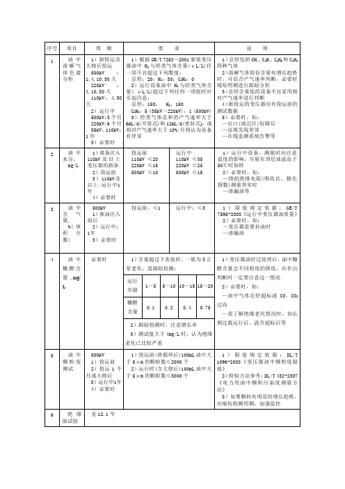 套管油色谱分析标准