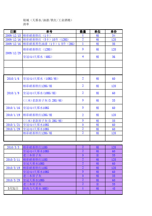 化工类产品价目表