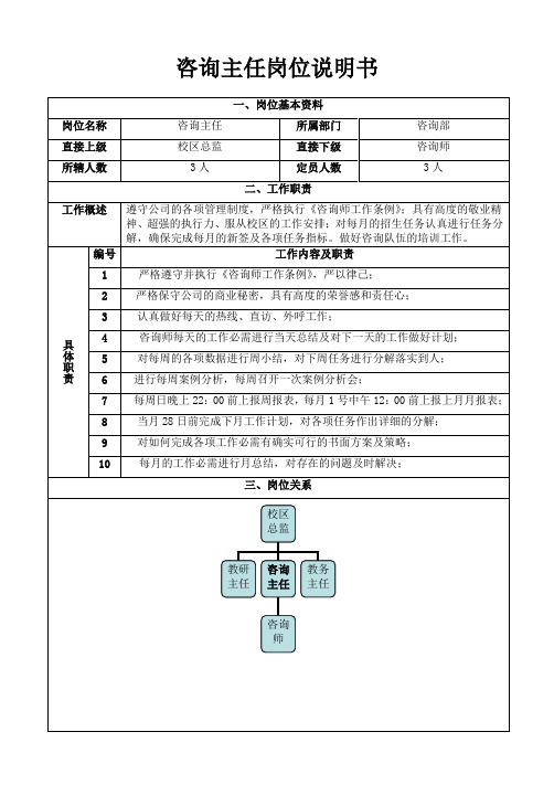 咨询主任岗位职责说明书