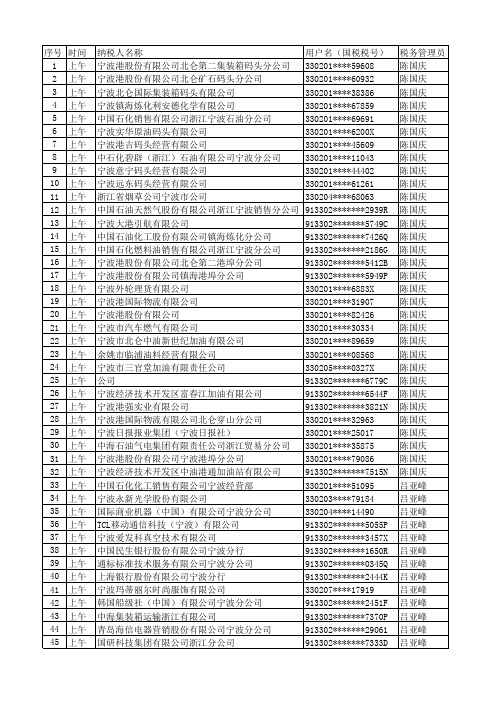 2016税收调查国税名单