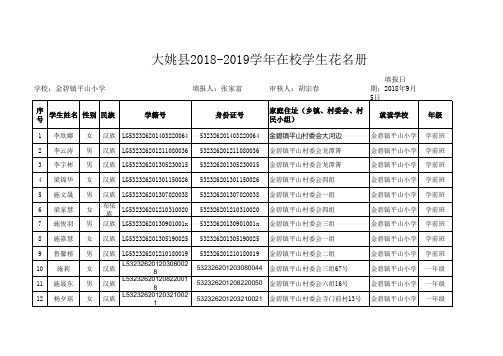 平山小学大姚县2018-2019学年在校学生名册