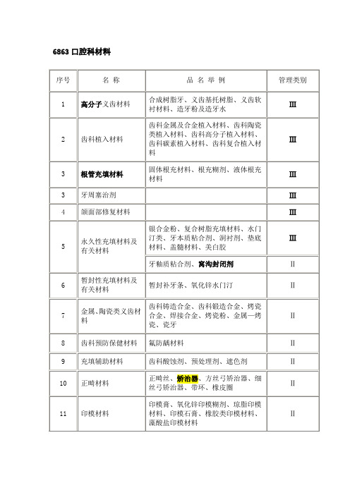 口腔医疗器械分类目录