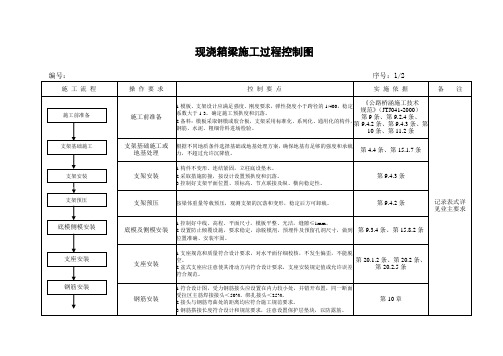 现浇箱梁施工(过程控制图)