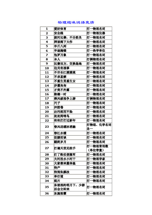 物理趣味谜语竞猜