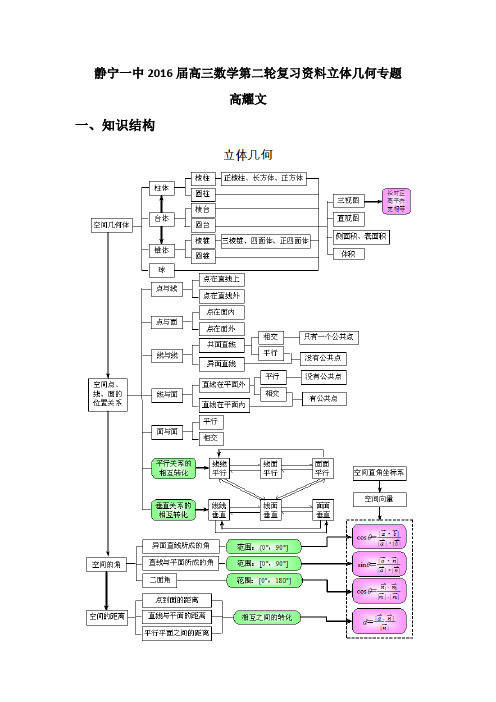 立体几何静宁一中高三数学第二轮复习资料定稿1