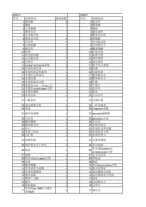 【国家自然科学基金】_global existence_期刊发文热词逐年推荐_20140730