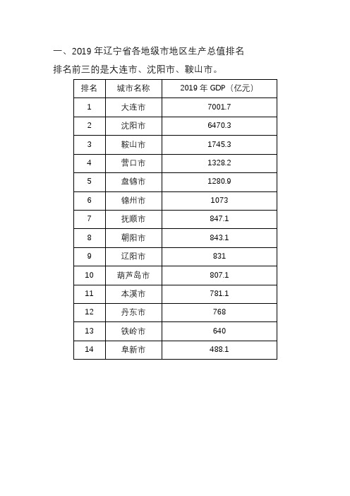 2019年辽宁省各地级市GPD、人口、财政收入排名