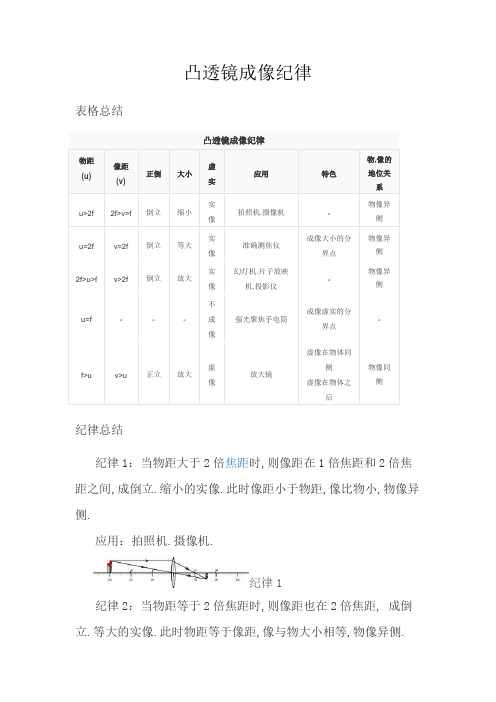 凸透镜成像规律