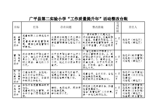 实验小学工作质量提升年活动整改台账