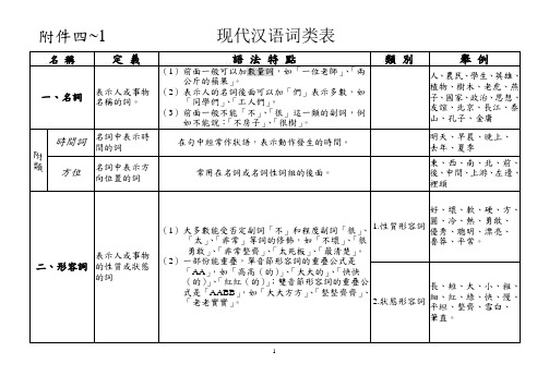 现代汉语词类表