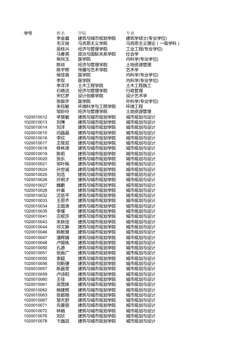 2010年同济大学研究生通知书发放