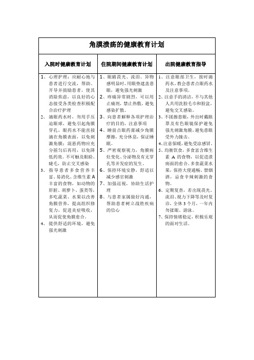 角膜溃疡的健康教育计划