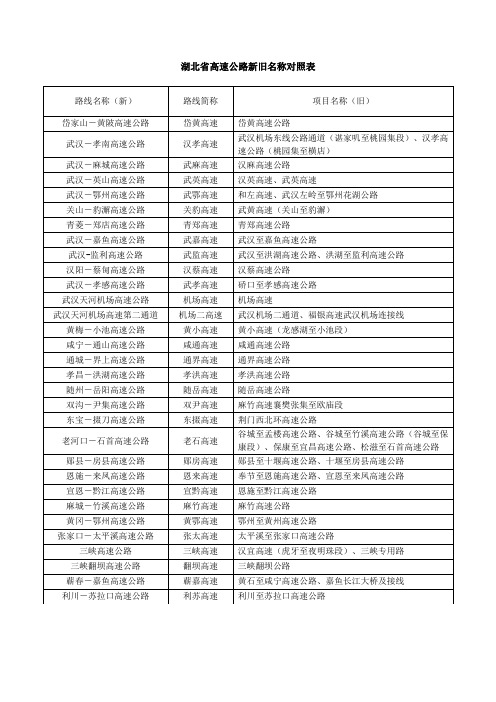 湖北省高速公路新旧名称对照表