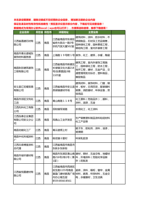 新版江西省南昌涂料工商企业公司商家名录名单联系方式大全399家