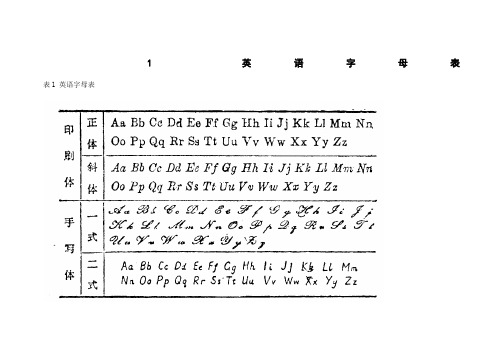 世界各国字母表