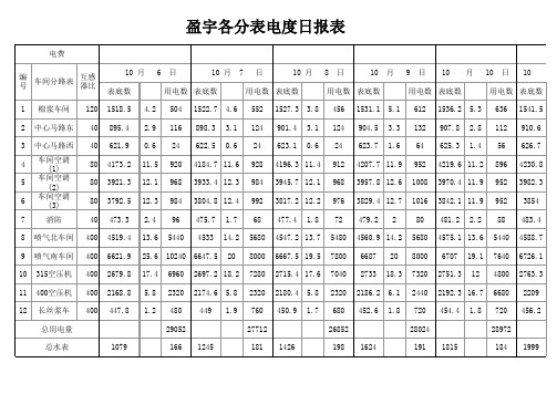 各分表电度日报表