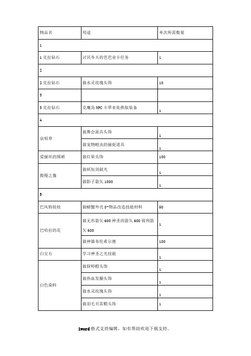 RO常见收集品用途表