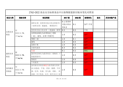 2762-2022食品安全标准食品中污染物限量新旧版本变化对照表