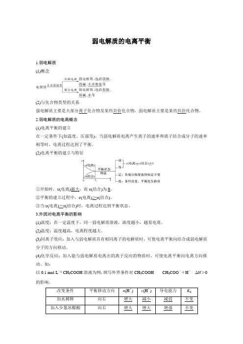 弱电解质的电离平衡