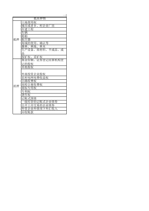 质押登记部门一览