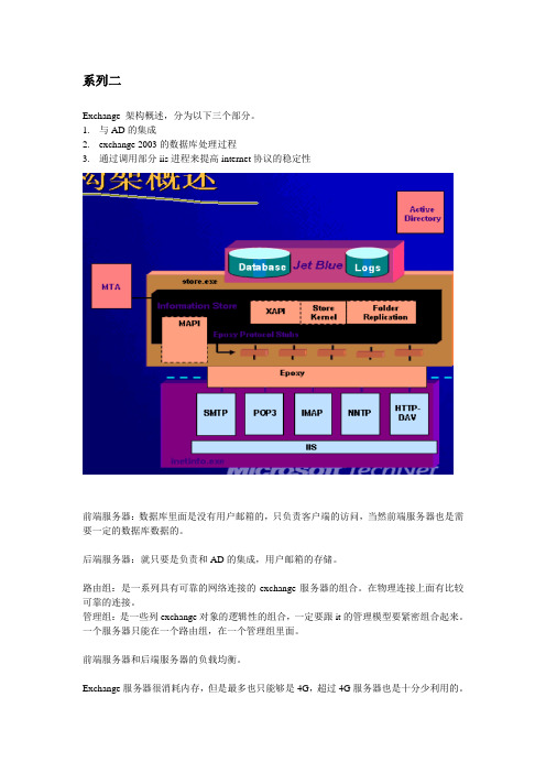 exchange部署