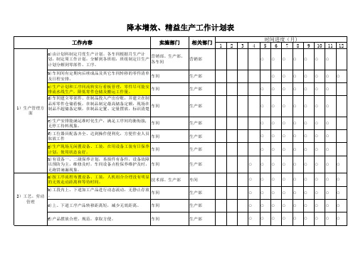 降本增效、精益生产工作计划表