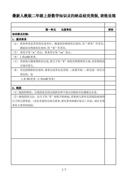 最新人教版二年级上册数学知识点归纳总结完美版,表格呈现