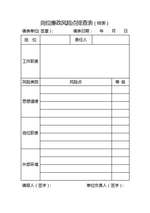 岗位廉政风险点排查表(样表)