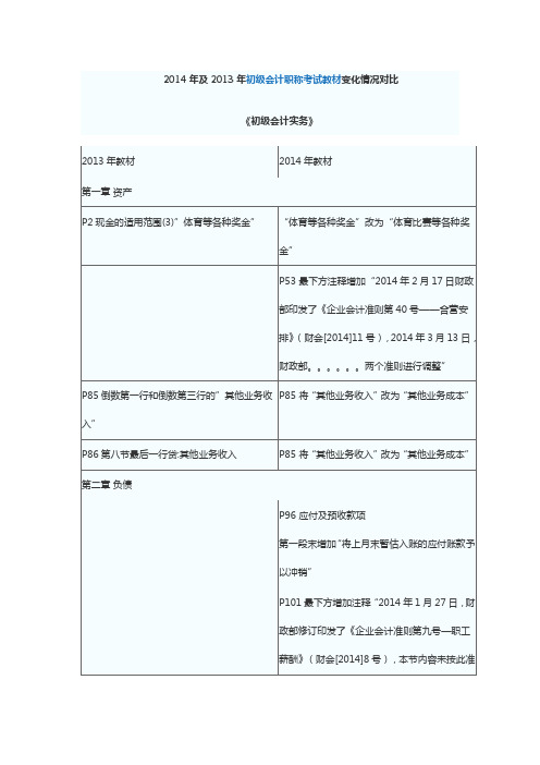 2014年初级教材修改变动内容