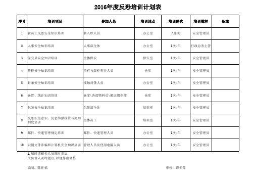 反恐年度培训计划