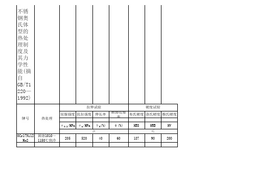 L不锈钢美标与国标的区别