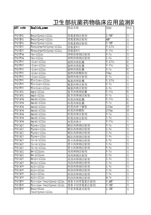 WHO 抗菌药物DDD值